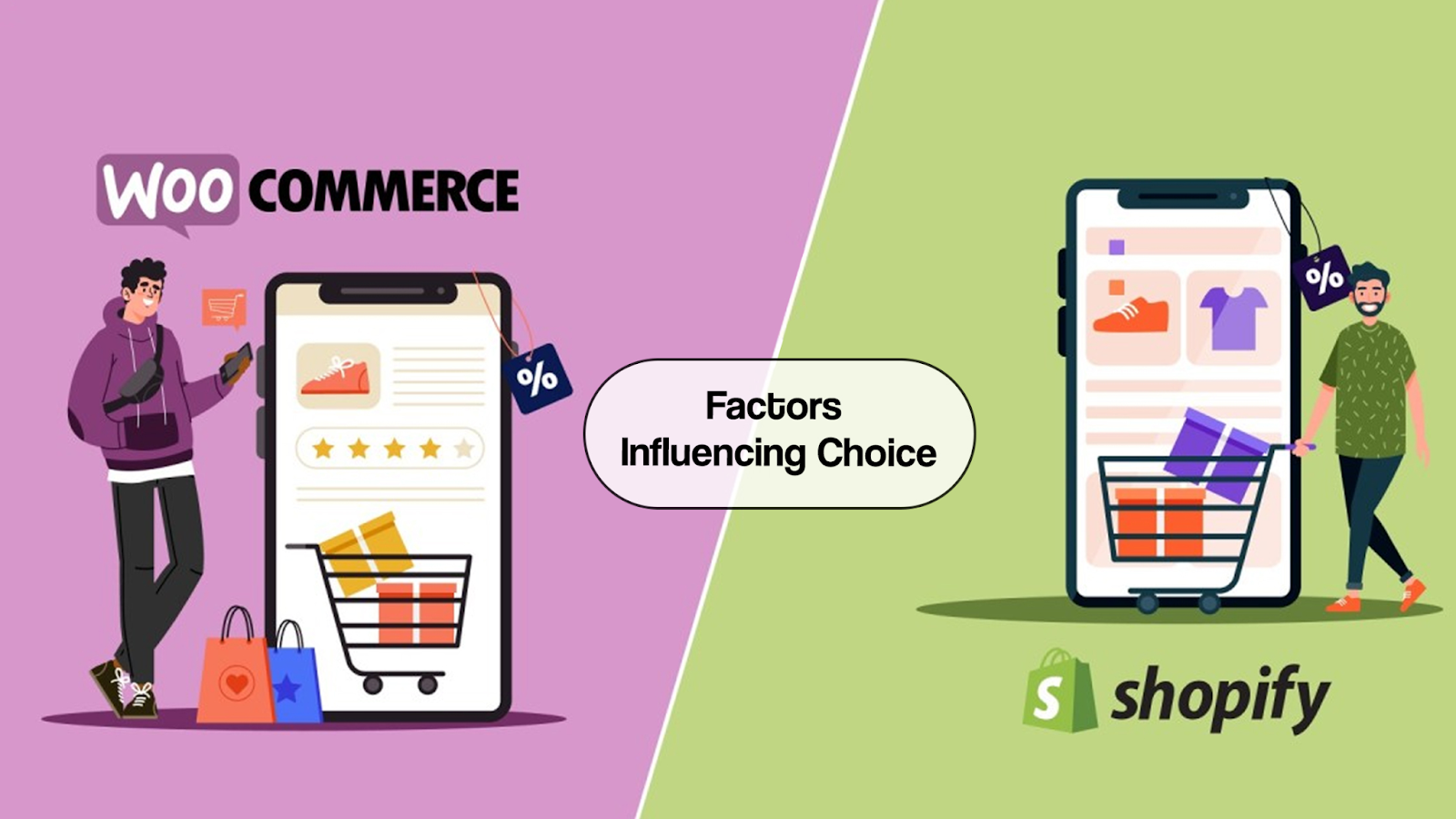 shopify plan